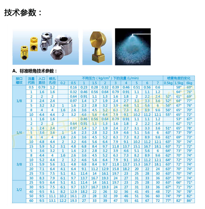 喷嘴技术参数