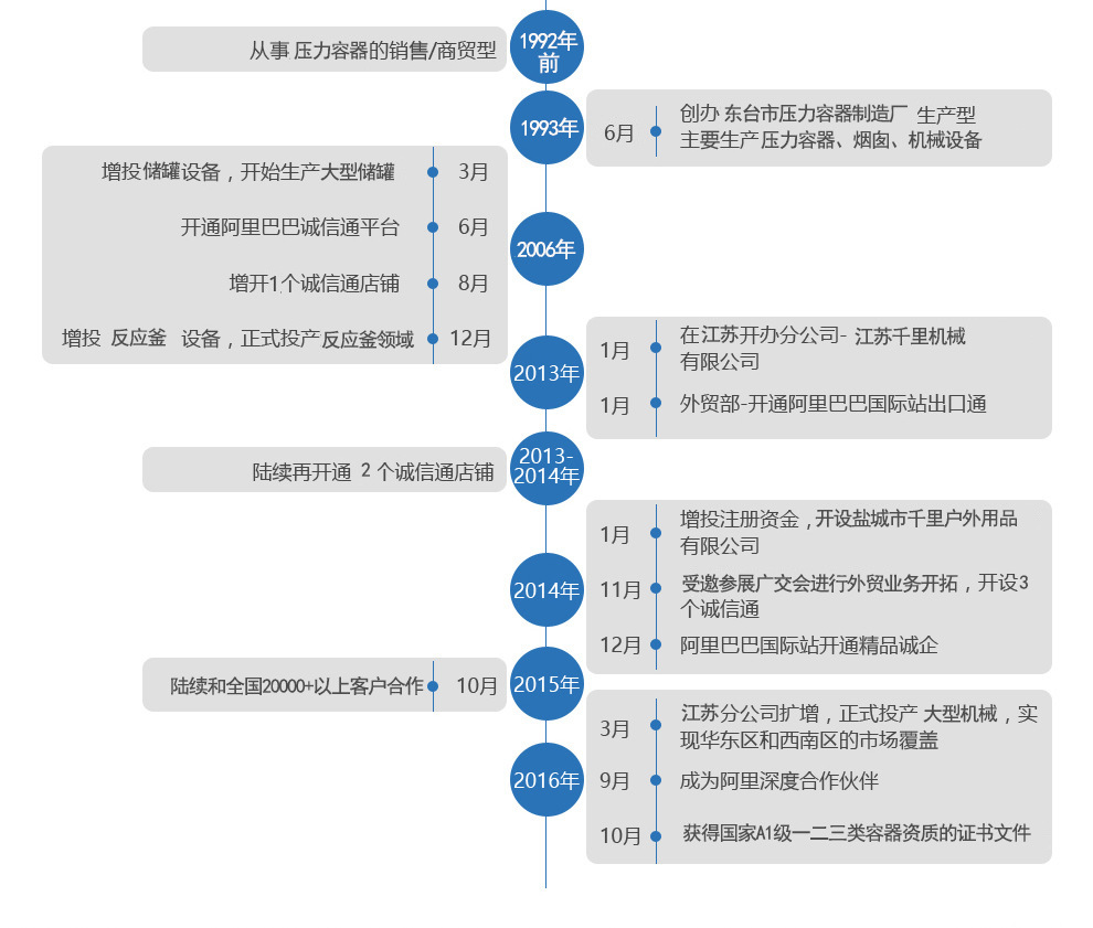 盐城阿里诚信通