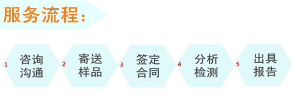 服务流程600