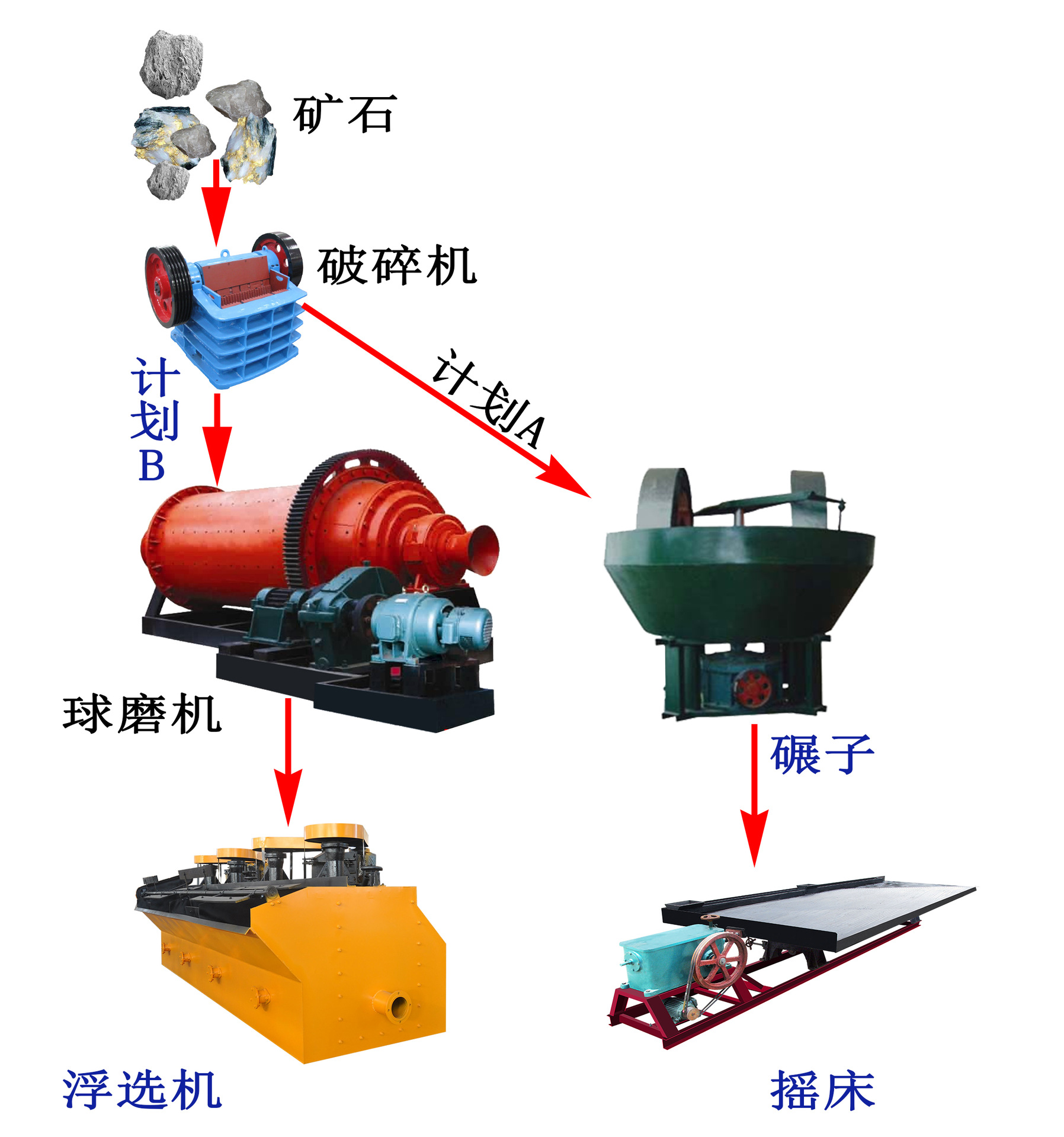 Rock Gold Mine Process