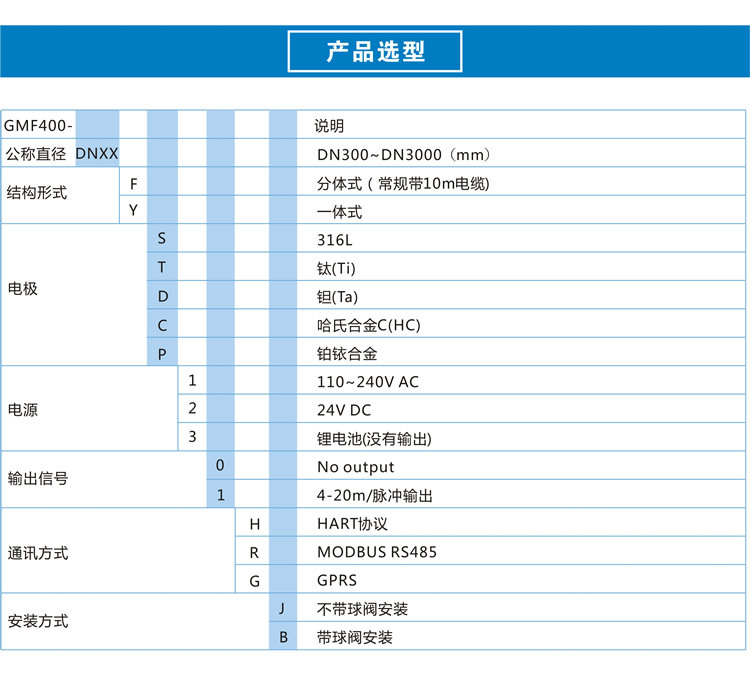 GMF400插入式电磁流量计