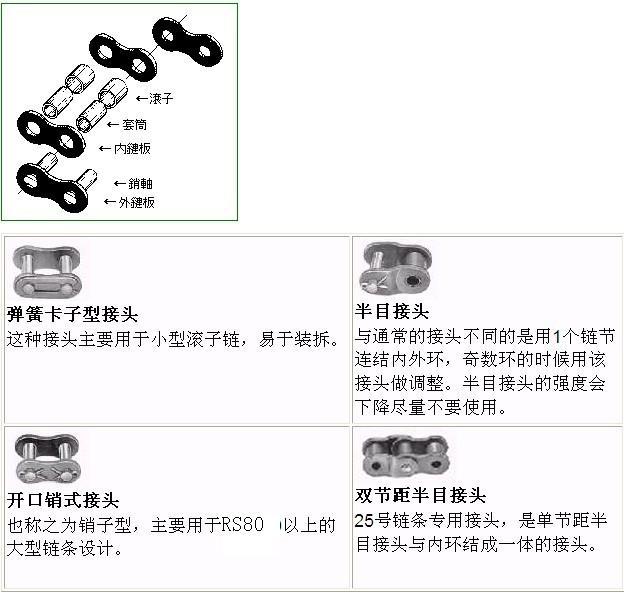 RS40,08A链接， 链条接头 短节距滚子输送链
