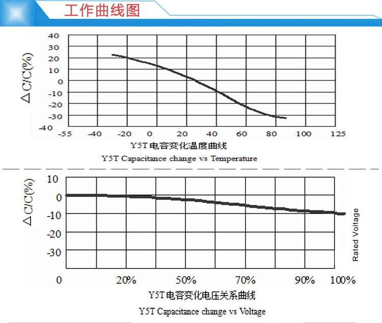超高压陶瓷电容 负离子光机电容器CT81-40KV472M