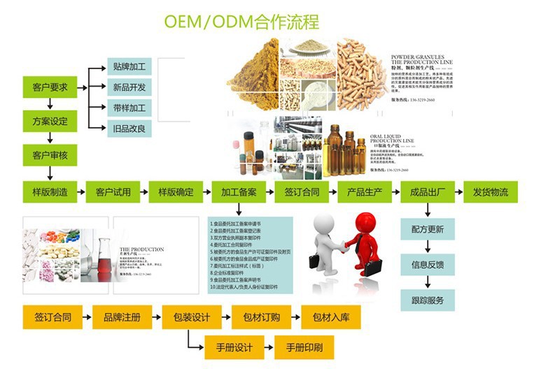 鑫福来豆腐