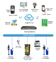 车牌识别停车管理系统网关版停车场车牌管理