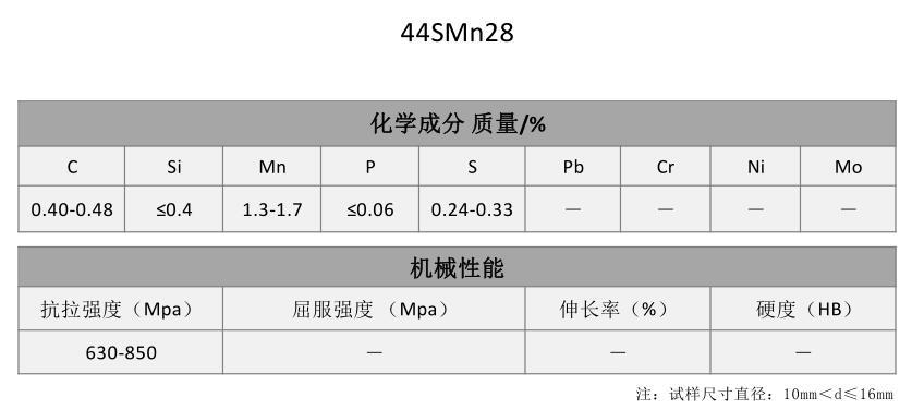 44SMn28易切削钢