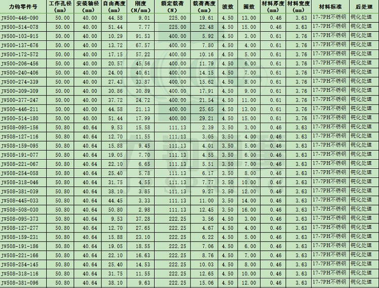 多层波形弹簧对顶波簧不锈钢波簧高温波簧CM波形弹簧-阿里巴巴