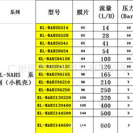 磁力泵KL-NAHS 系列（小机壳）适用于各种化学药剂
