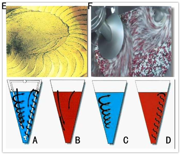 SHJ系列立式雙螺旋桿錐形混合機(jī)攪拌機(jī)