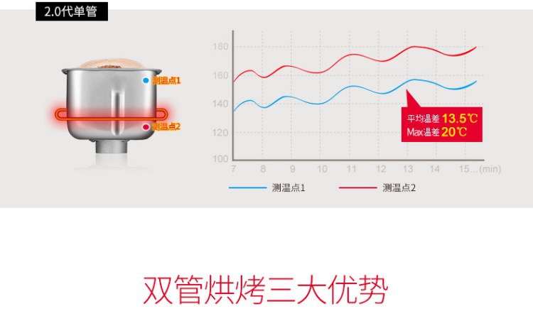 lò nướng bánh mì bằng than Petrus / Bai Cui PE9500WT đám mây thông minh máy bánh mì nhà tự động đa chức năng ống đôi câm - Máy bánh mì bếp nướng bánh mì