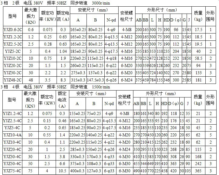 全铜线圈YJZ-10-4A振动电机,货物配送及时