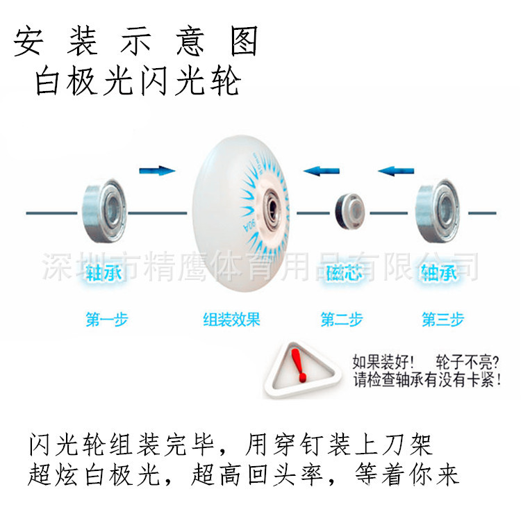 白?光按?示意?