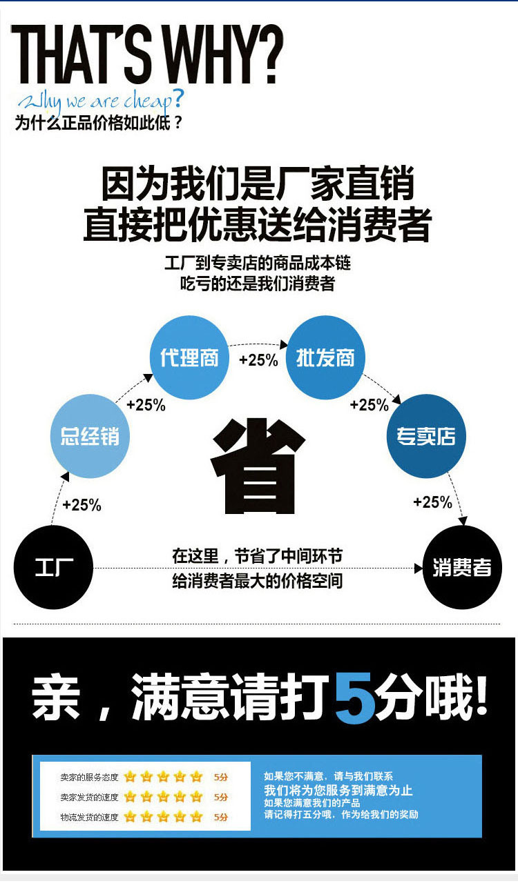 电梯门5