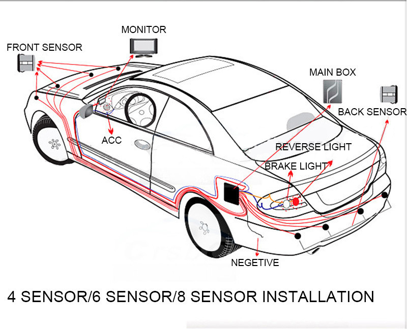 Visual reversing radar 4s connecting navigation car machine original car screen visual reversing Image radar system PZ600