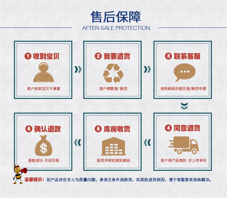 售后保障2