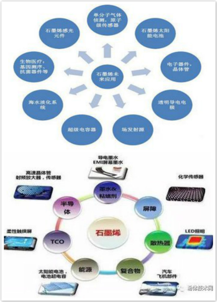 石墨烯的应用_meitu_4