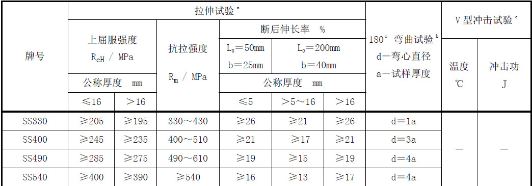 普通热轧拉伸试验01