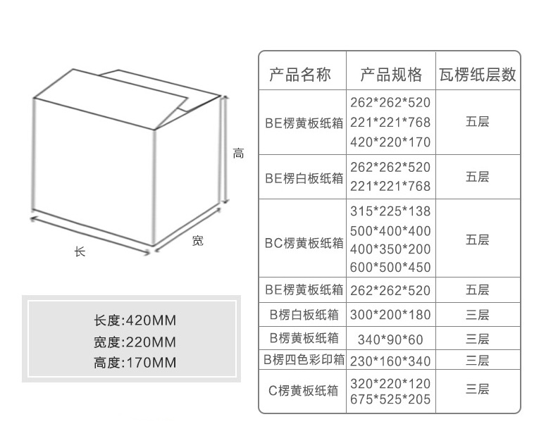 纸箱规格