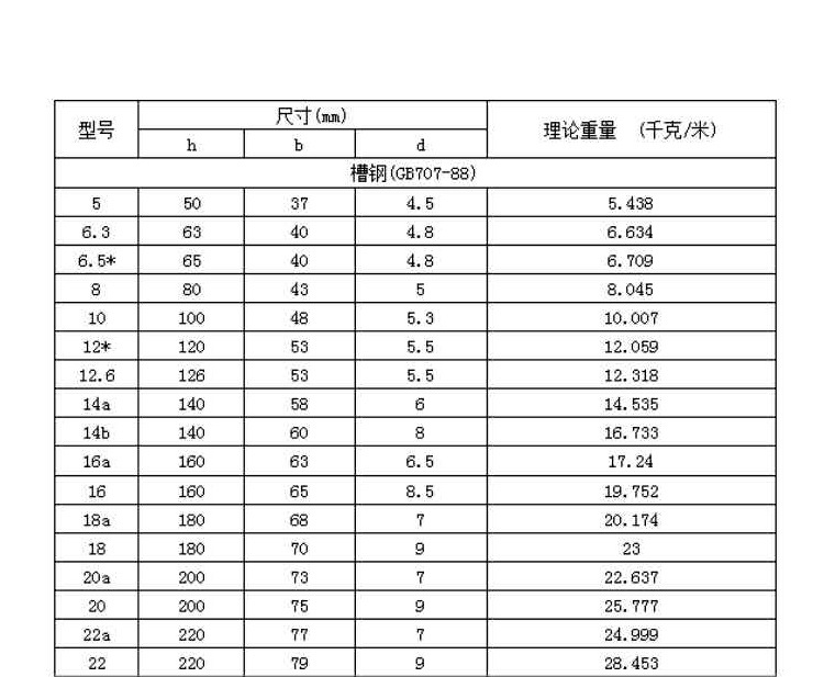 槽钢02_12