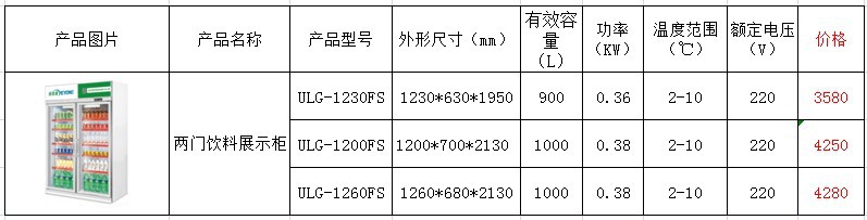 上机组两门展示柜属性1