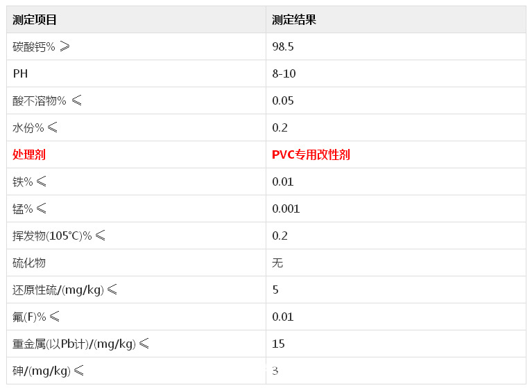 参数表_管材专用复合钙