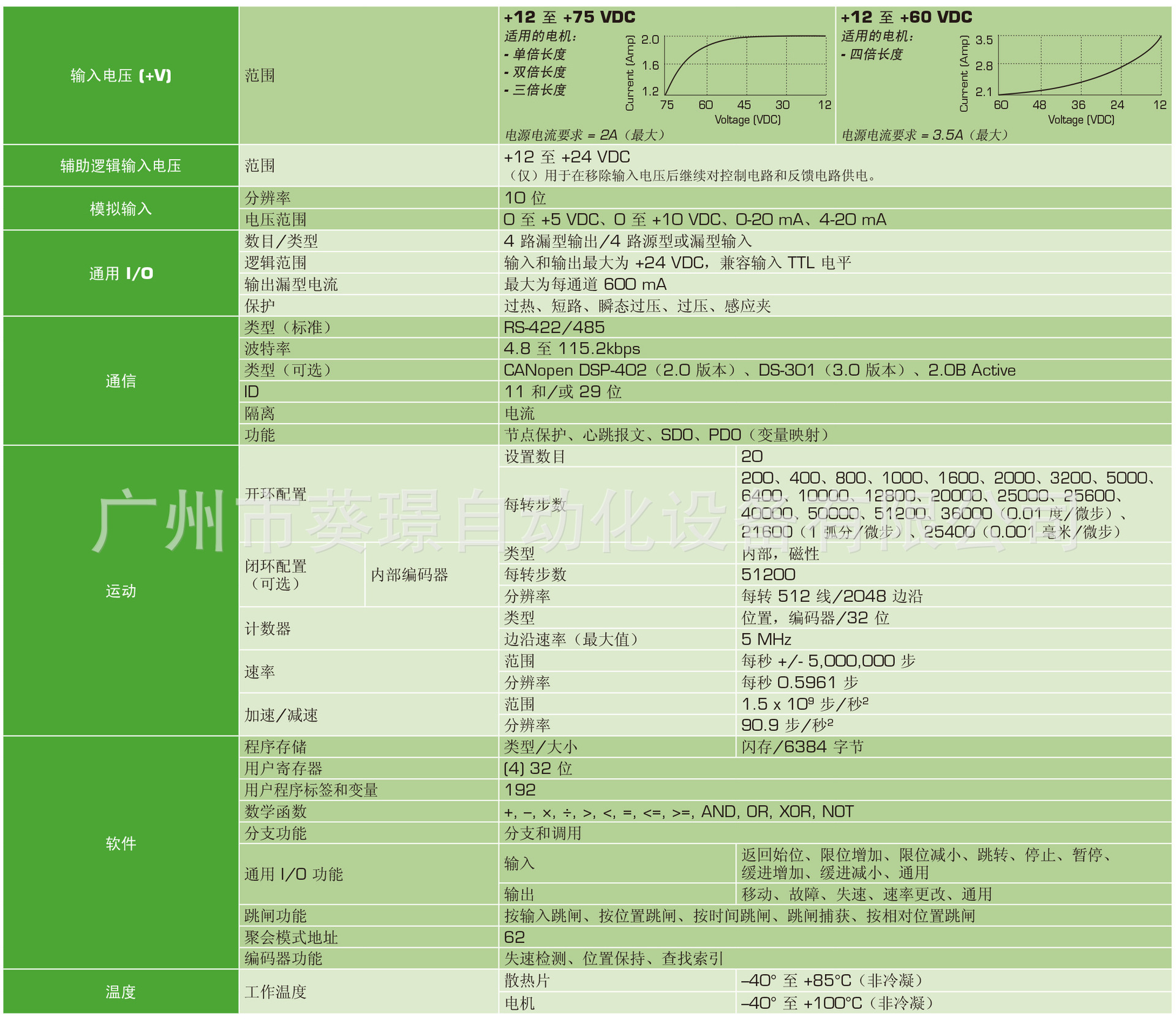 Novanta IMS步进电机MDI1PRD23B7 MDrive23plus Schneider阿里巴巴