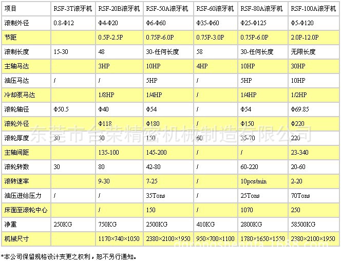 【3T】参数