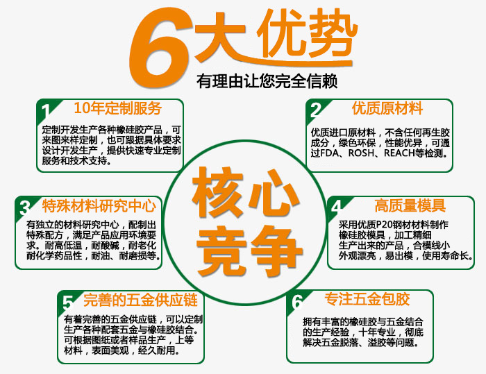 4. 六大优势