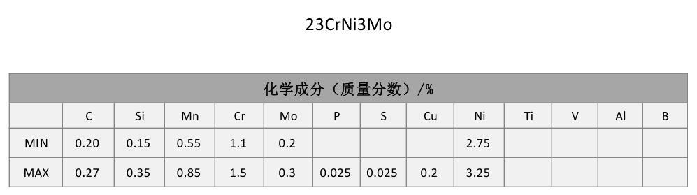 23CrNi3MoA合结钢