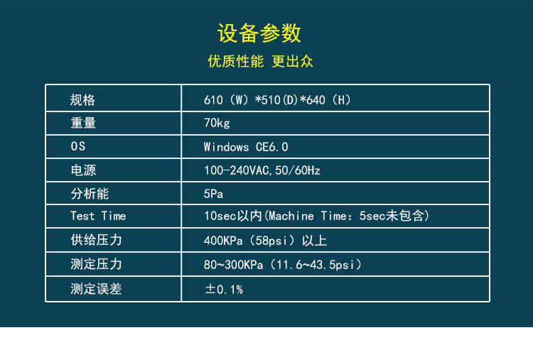 设备式样1.规格：610（W）*510(D)*640（H）2.重量：70kg3.电源：100-240VAC,50/60Hz 4.OS:Windows CE6.05.供给压力：400KPa（58psi）以上6.测定压力：80~300KPa（11.6~43.5psi） 7.Test Time：10sec以内(Machine Time：5sec未包含) 8.测定误差：±0.1%9.分解能（Resolution）：5Pa