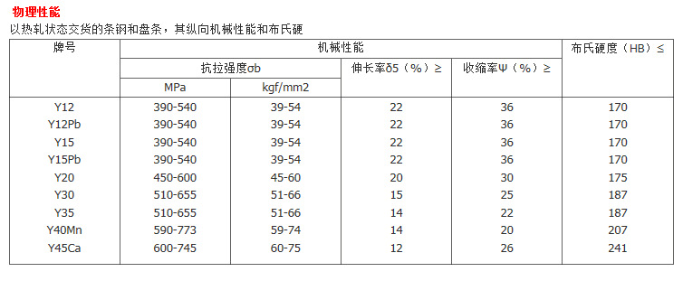 易削铁Y08MnS ((附带材质报告))