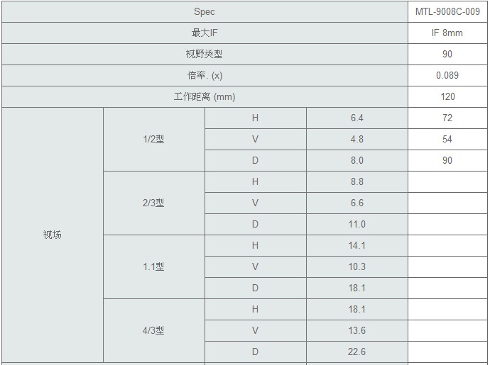 MORITEX茉丽特 超大视野双侧远心镜头MTL系列 MTL-9008C-009