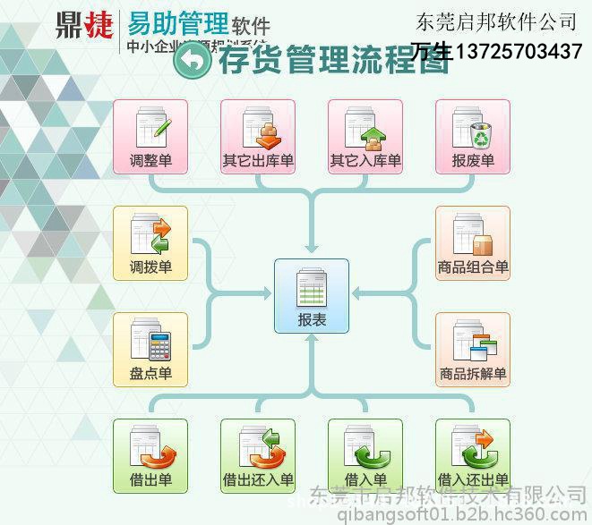 5存货管理流程图