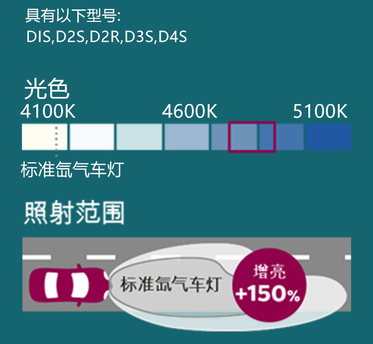 极劲光XV+2