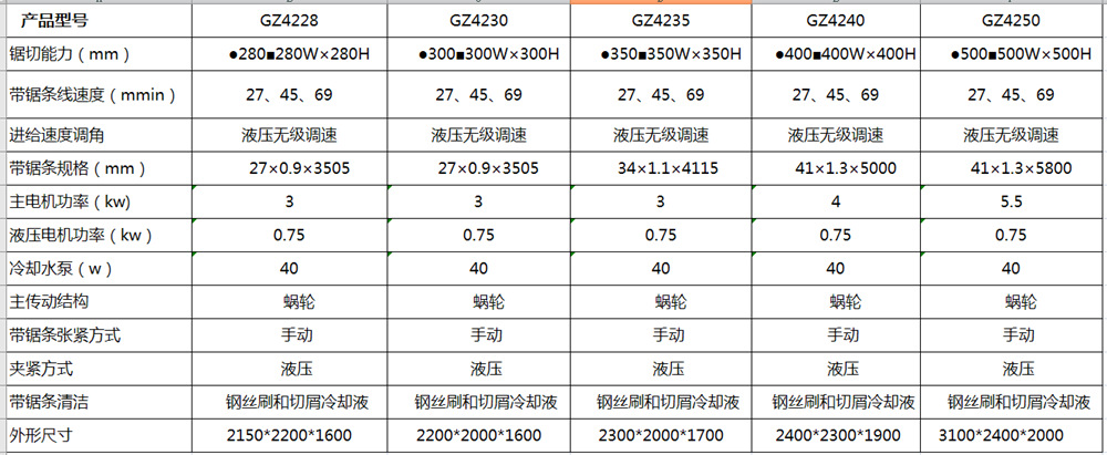 S数控带锯床参数_副本