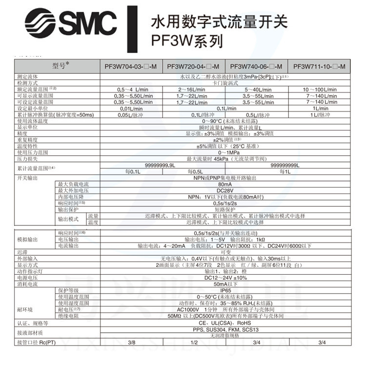 PF3W系列产品说明