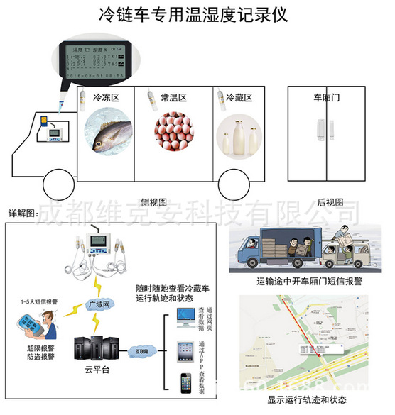 车载温湿度冷链自动监测系统医药冷链冷藏车血液卫生防疫温湿度仪