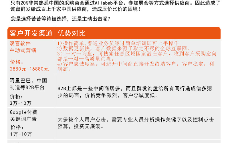 双喜软件 Google找客户工具 全球客户搜索与开
