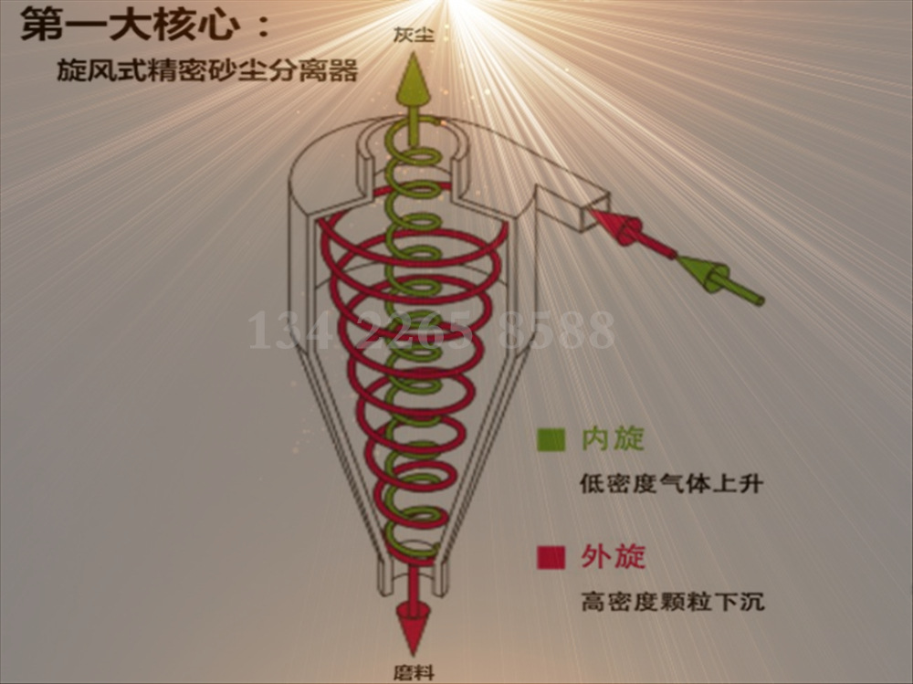 分离器