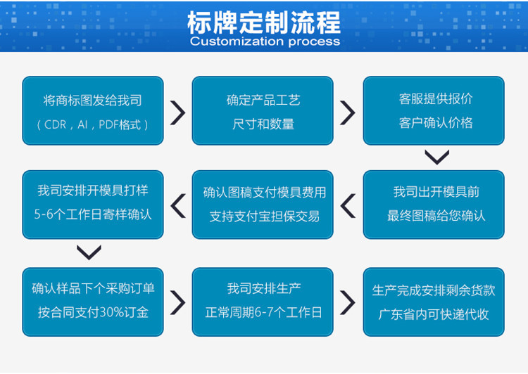 铝标牌定制流程