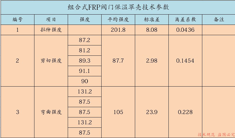 保温壳技术参数_副本