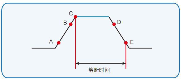 IT8900-12