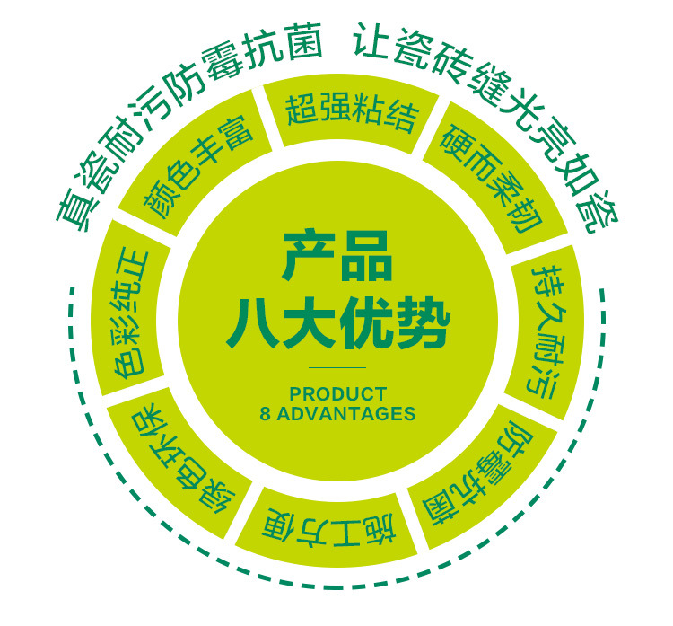 青岛奔阳真瓷美缝剂 柔性钻瓷王 环氧真瓷胶厂家