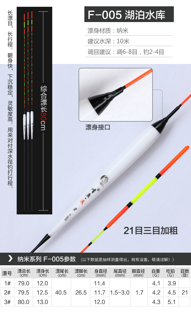 啃鱼-超长纳米浮漂_10