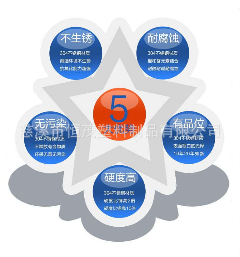 不锈钢五大功能