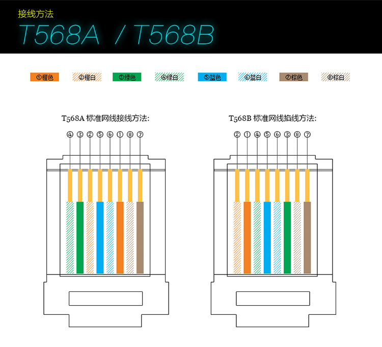供应直通模块 超五类网络RJ45模块 对接模块连接延长模块量大批发-阿里巴巴