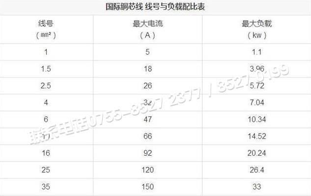 金环宇电缆简述怎样正确选择电线电缆的型号与规格