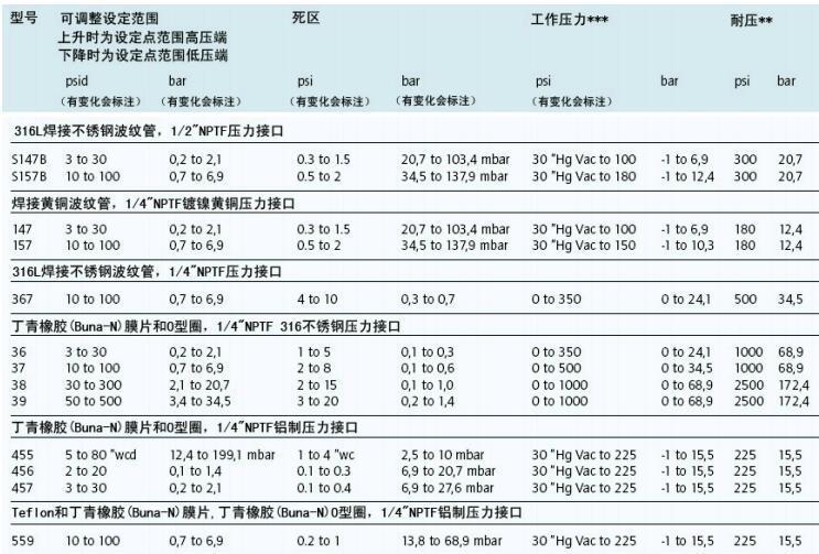 美国UE开关选型 J120K-559