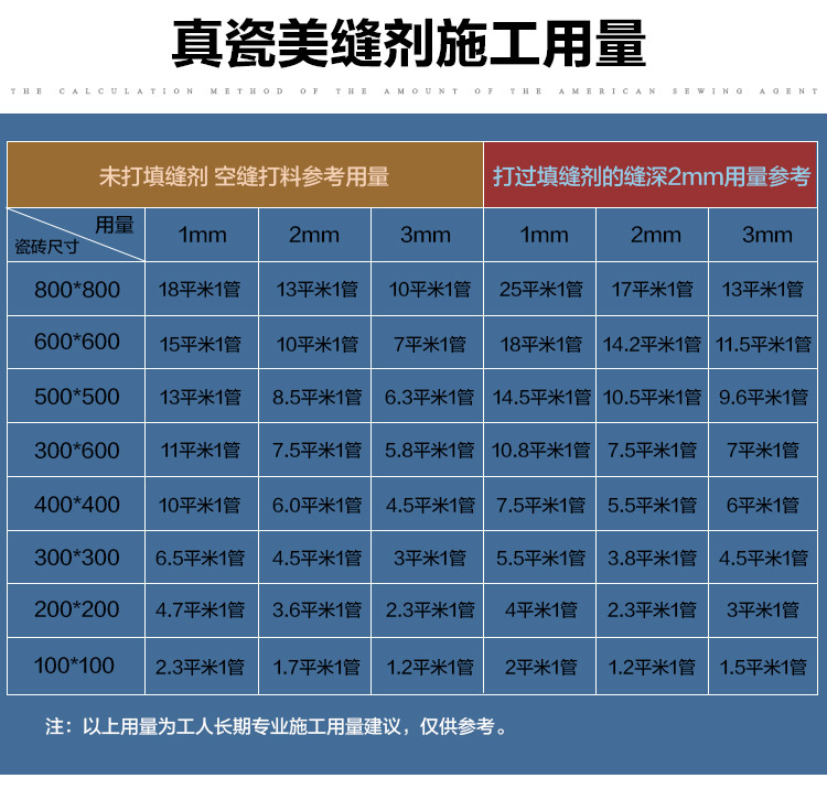 青岛奔阳真瓷美缝剂 柔性钻瓷王 环氧真瓷胶厂家