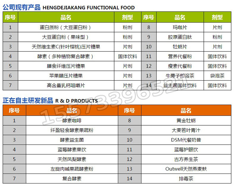 产品1